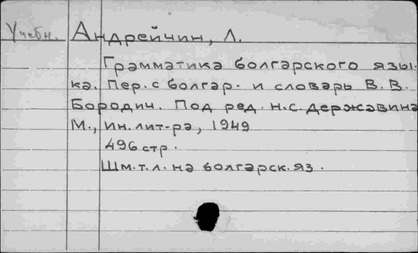 ﻿		i р <2 ьл М ул v-t } А ■
		Гр зммэ'^^а о/\ г а ран o’" о
		П.<зр' ç <оо л г э р • ул сло^эрь	В>.	.
	Sat	3Ojd,h'-a . Г"ко_д_ о ел. ■ Н'Г /1^ !=>•>><
	Ml*	Ин. А\лт-рэ . 19Ц9
		ÀS-ü-CHp р. _• _ -
		Щм-т>л- нз ^олгарск ^З .
		
		
		
		